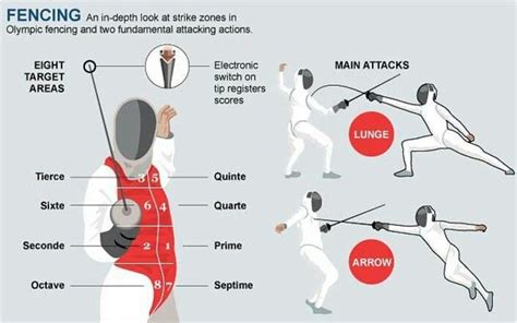 Pin by Don Troutman on Fencing | Fencing sport, Fence, Olympic fencing