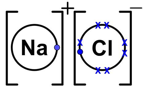 Sodium Chloride Lewis Structure