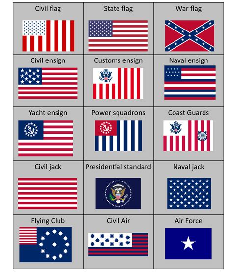 If USA use multiple flags, depending on context? : r/vexillology