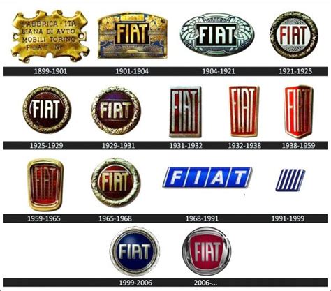 Fiat logo history Fiat 500, All Car Logos, Auto Logos, Fiat Logo, Alfa ...