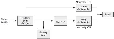 What is Online UPS? Working, Block Diagram & Applications ...