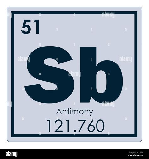 Antimony Atomic Structure