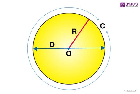 How to find circumference of the circle