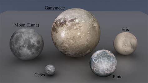 The moon Ganymede - Comparison, history, geography, structure ...