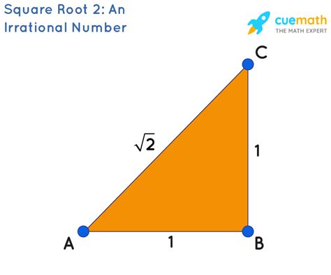 Irrational Numbers - Definition, Examples | Rational and Irrational Numbers