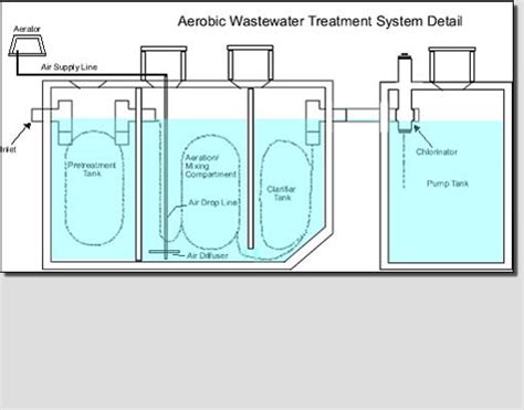 how does a dual tank septic system work - Deandre Bliss