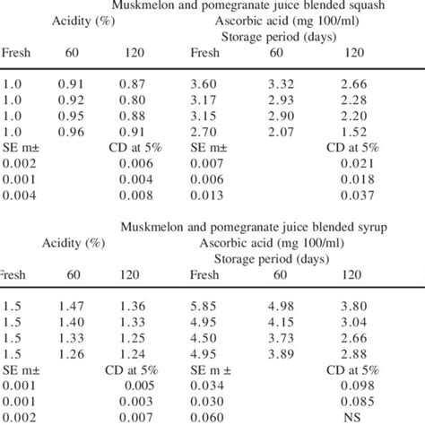 Composition of Luria-Bertani broth | Download Table