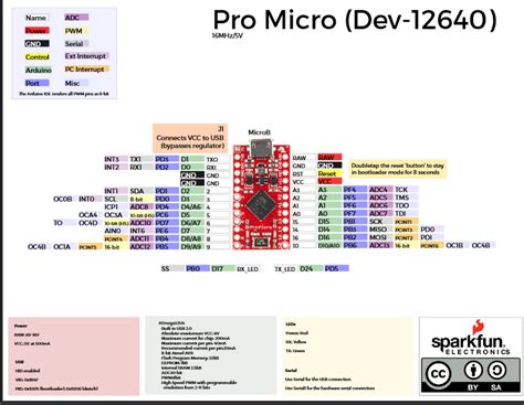 Arduino Pro Micro pin mapping - iCircuit