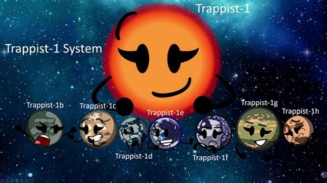 Earth-like platets of TRAPPIST-1 system