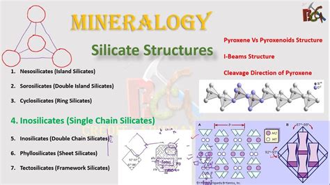 Pyroxene Structure