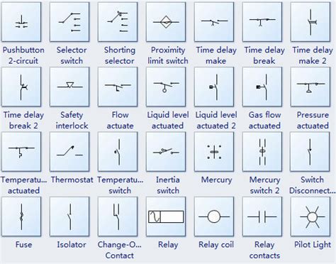 Types of Switches. | Electrical schematic symbols, Electrical symbols ...