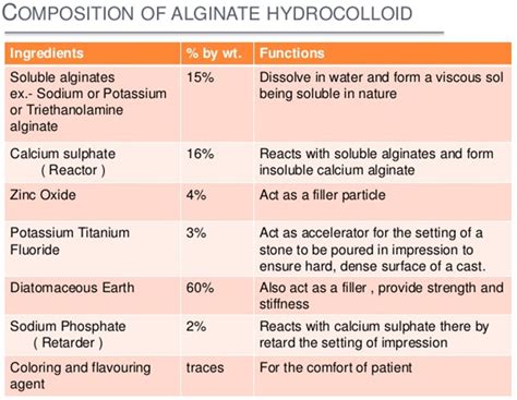 Alginate - Focus Dentistry