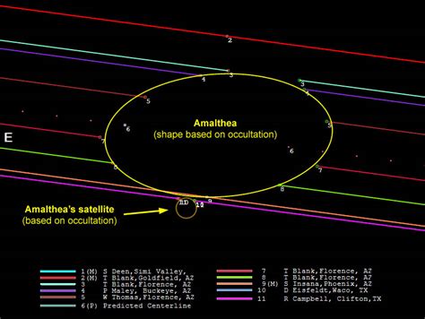 Amateur Observers Find an Asteroid's Moon - Sky & Telescope - Sky ...