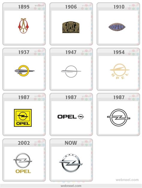 25 Famous Company Logo Evolution Graphics for your inpsiration