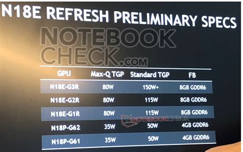 NVIDIA GeForce RTX 2070 Super Max-Q vs NVIDIA GeForce RTX 3070 Ti vs ...