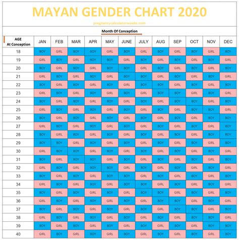 Mayan Predictions 2020 – Calendar Template 2021