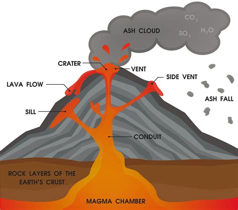 Why Do Volcanoes Erupt? - WorldAtlas