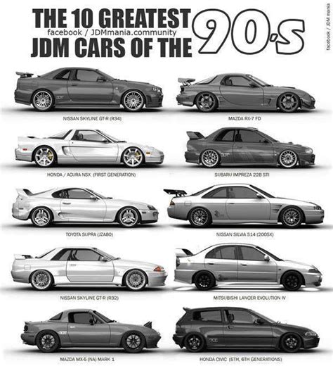 Best 90s jdm cars - polizcard