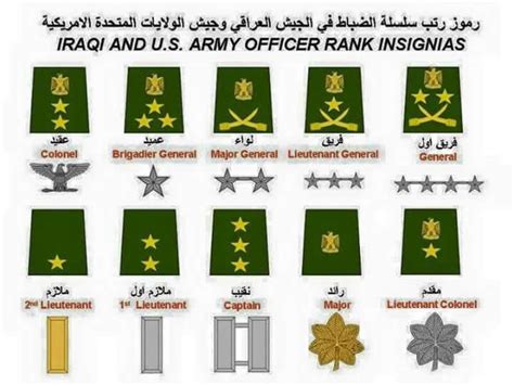 Irak ve abd askeri rütbeleri | Military ranks, Army ranks, Military uniform