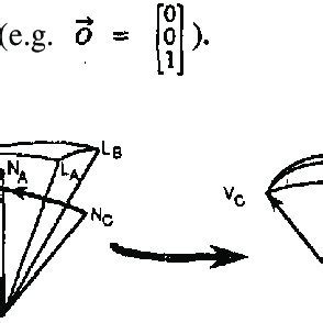 The Phong shading model comprises a diffuse component and a specular ...