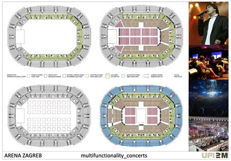 Arena Zagreb, Zagreb Arena - Organizacija Događanja