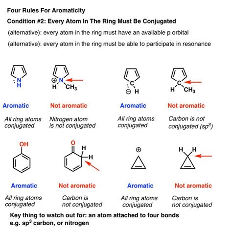 Rules For Aromaticity | Organic chemistry, Teaching chemistry ...