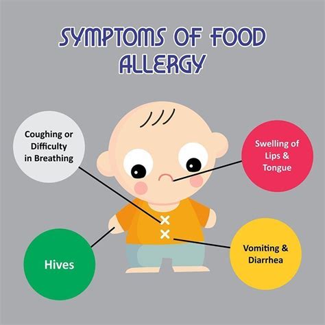 How To Diagnose Food Allergies - Battlepriority6