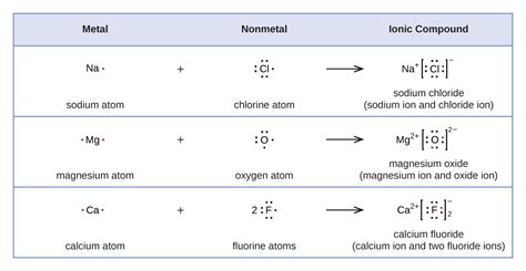 Carbon Lewis Structure