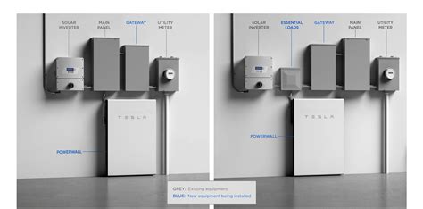 Which Battery Backup Is Best For Home : Powerwall battery backup system ...