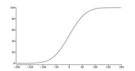 CDF plots and mislabeled samples