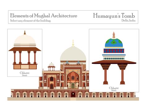 Mughal Architecture - Chhatri by Nina Garman on Dribbble