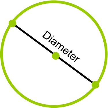 Math Dictionary: Diameter