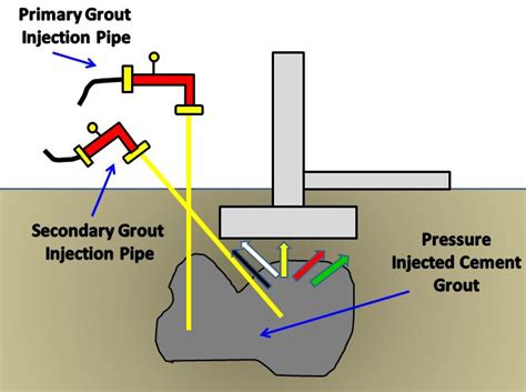 House Information 02 – Pressure Grouting - Central Constructer Pte Ltd