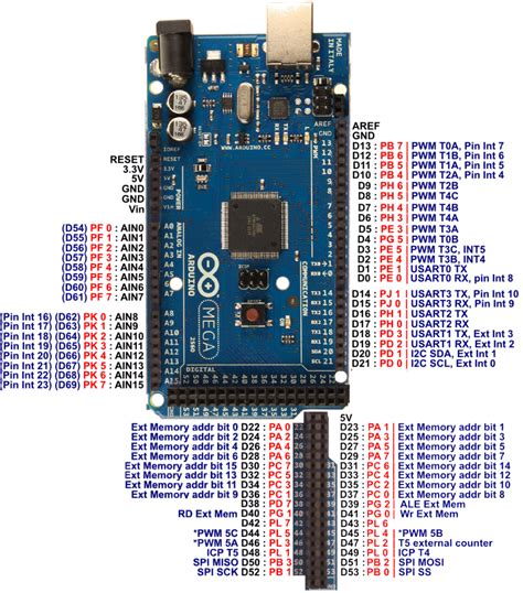 Arduino Mega 2560 Pinout Pdf