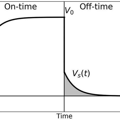 A typical example of over-voltage effects in electric IP data ...