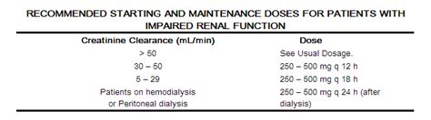 Ciprofloxacin dosage and administration - wikidoc