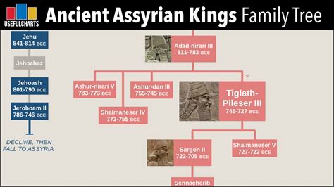 Ancient Assyrian Kings Family Tree - YouTube