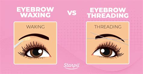 Eyebrow Waxing Vs. Threading | Complete Guide for Beginners | Starpil Wax