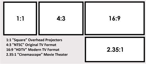 Projector Screen Size