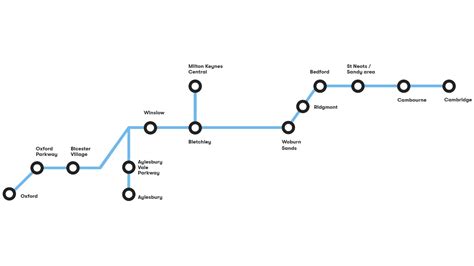 East West Rail receive funding to construct the new line