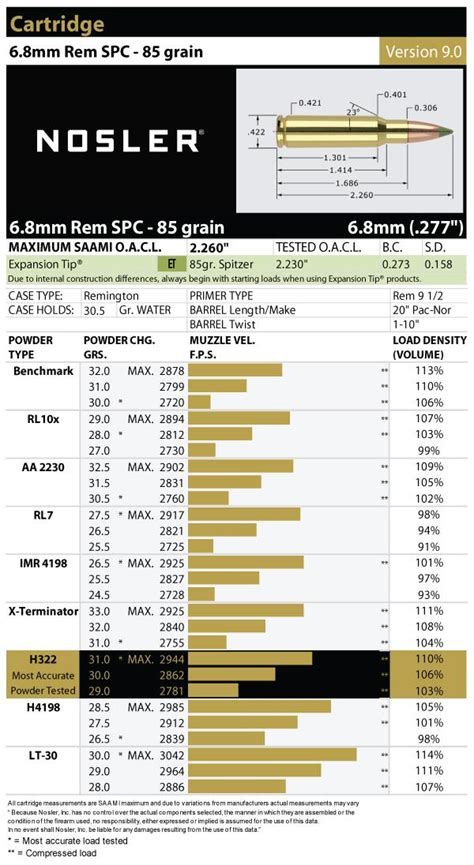 6.8 Remington SPC Load Data