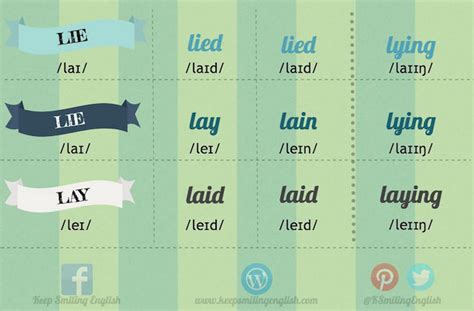 Confusing Verbs #4: Lie vs Lie vs Lay | KSE Academy | Academia de inglés