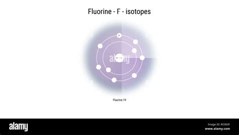 fluorine isotopes atomic structure backdrop - physics theory ...