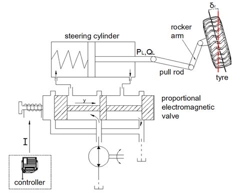 The schematic diagram of the rear wheel steering system. The ...