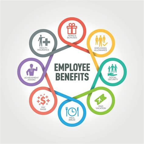 Types of Employee Benefits: 12 Benefits HR Should Know HR Payroll ...