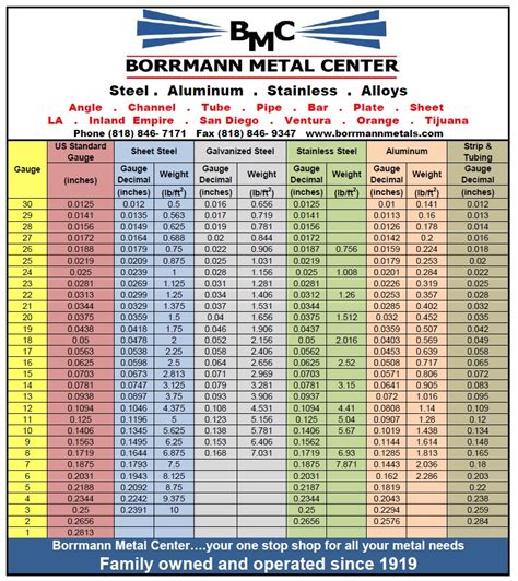 Sheet Metal Gauge Thickness Chart Pdf