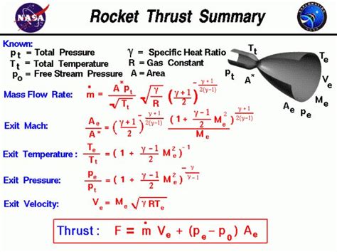 Computer drawing of a rocket nozzle with the equations for thrust ...