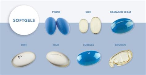 Figure 15 Defects in softgel capsules - SaintyTec