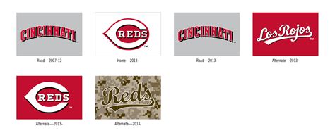 History of Reds Logos | Cincinnati Reds