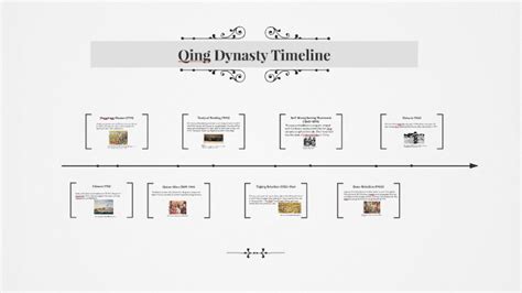 Qing Dynasty Timeline by Lauren Sorebo on Prezi